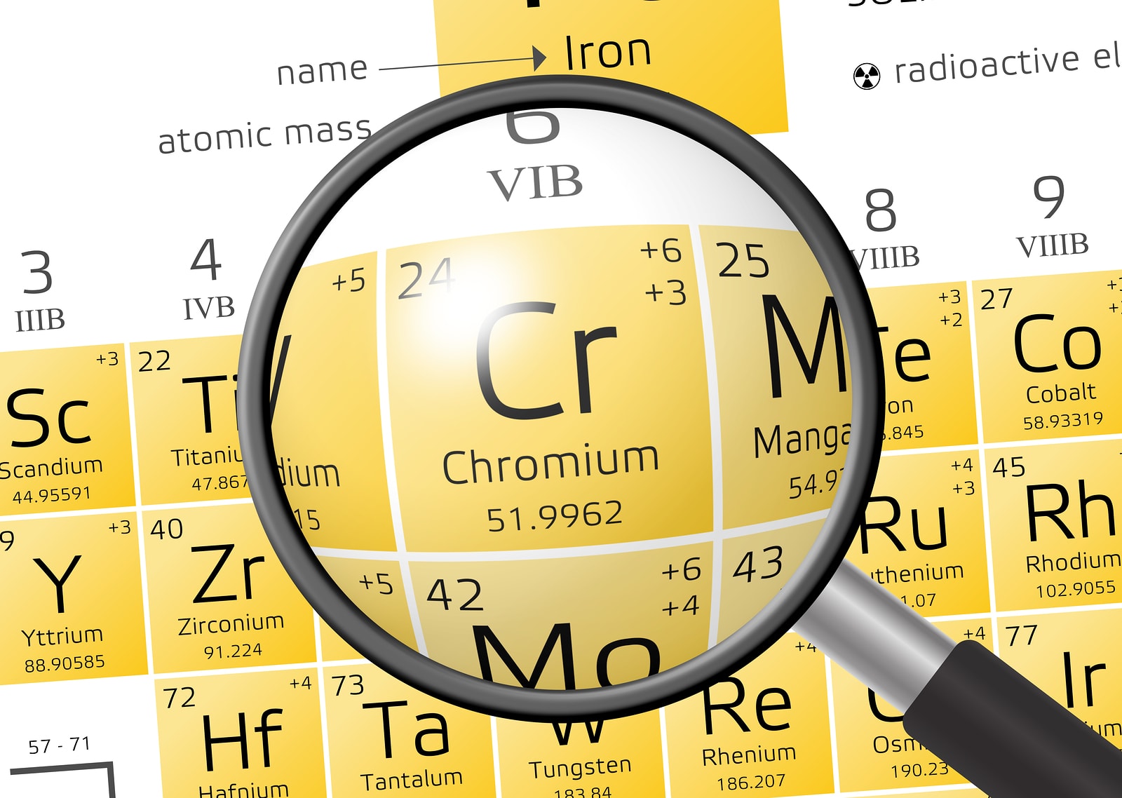 Chroom