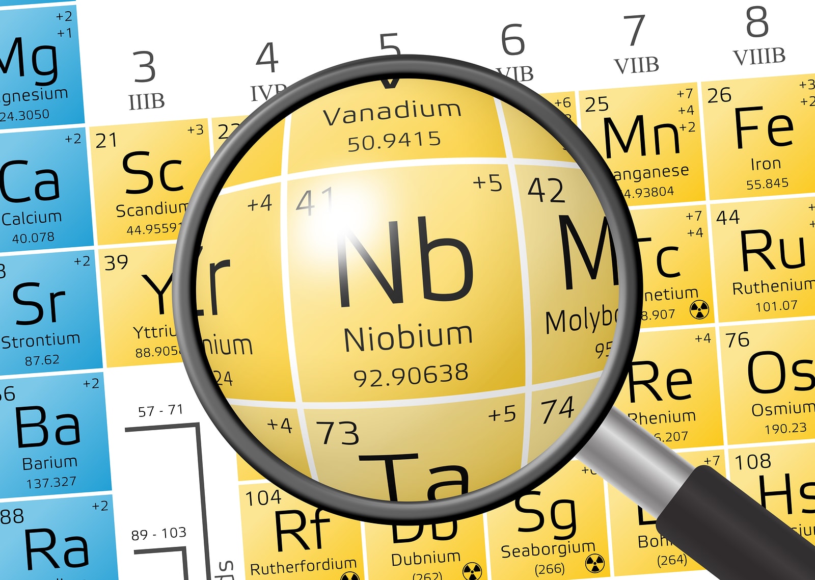 Niobium