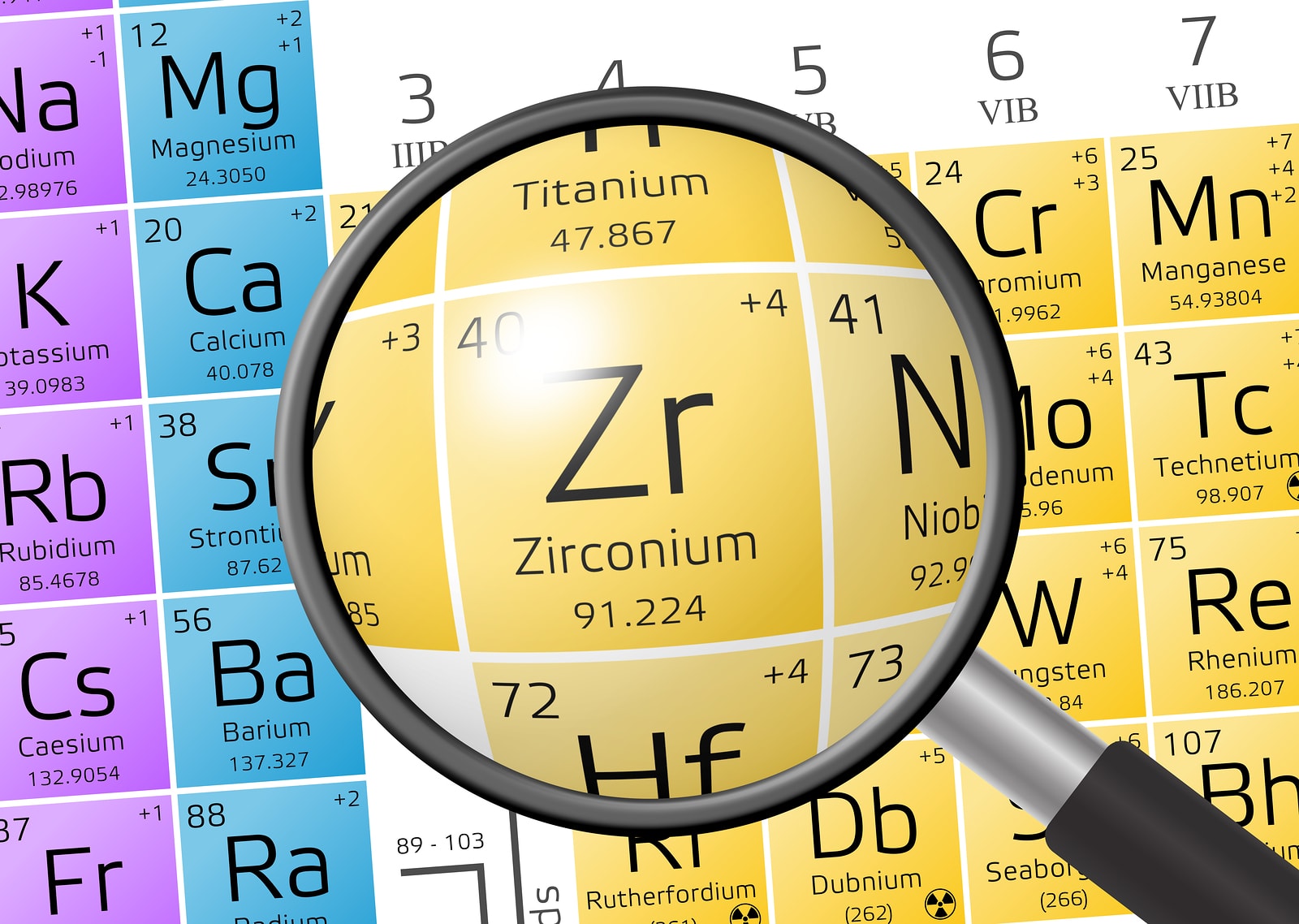 Zirkonium